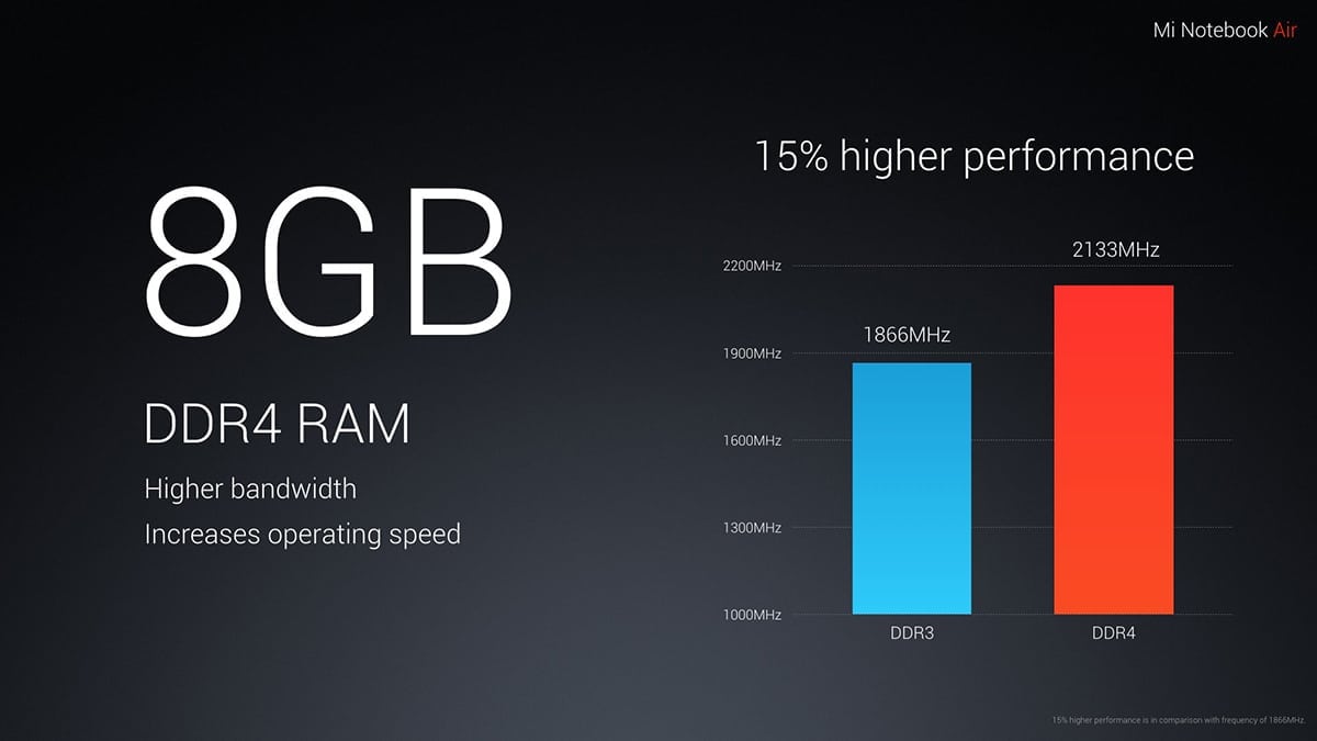 Xiaomi Air 13 Laptop performance