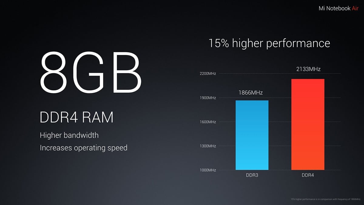 Xiaomi Air 13 Laptop performance