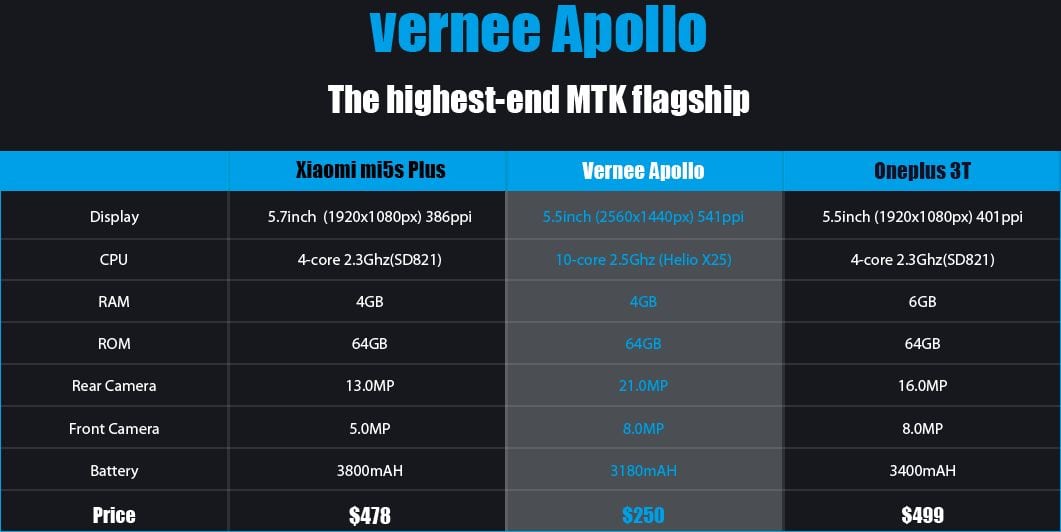 Vernee Apollo Review