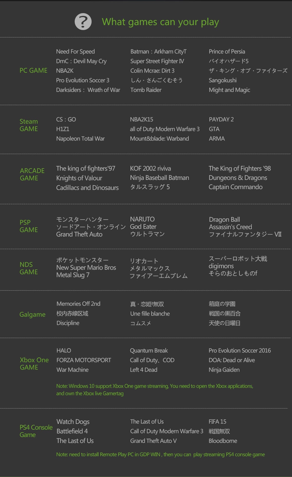 GPD WIN GamePad Performance