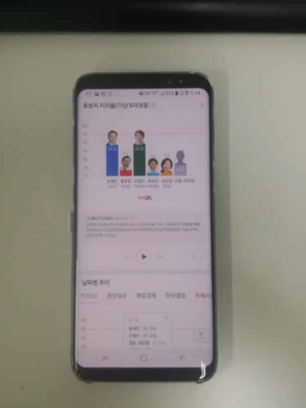 This is Why You Should Not Buy the Samsung Galaxy S8: Red Screen Issue