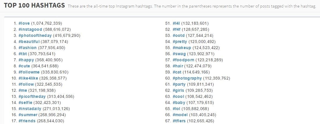 Instagram hashtags