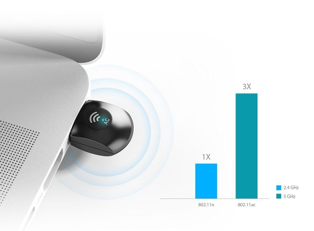 dodocool USB Wireless WiFi Adapter AC600 Dual Band Review