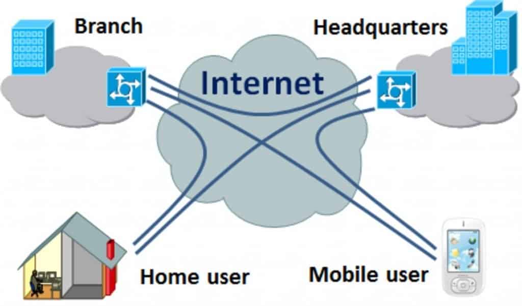 what is a vpn